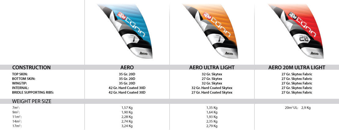 Aero weight