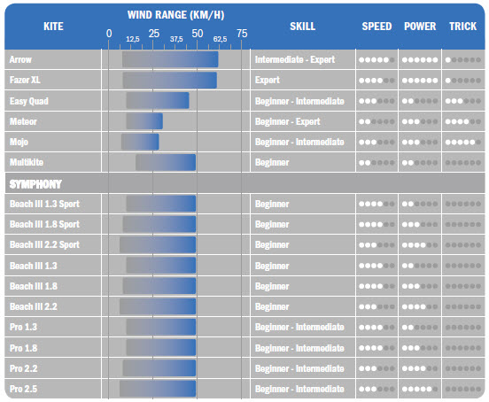Comparison table