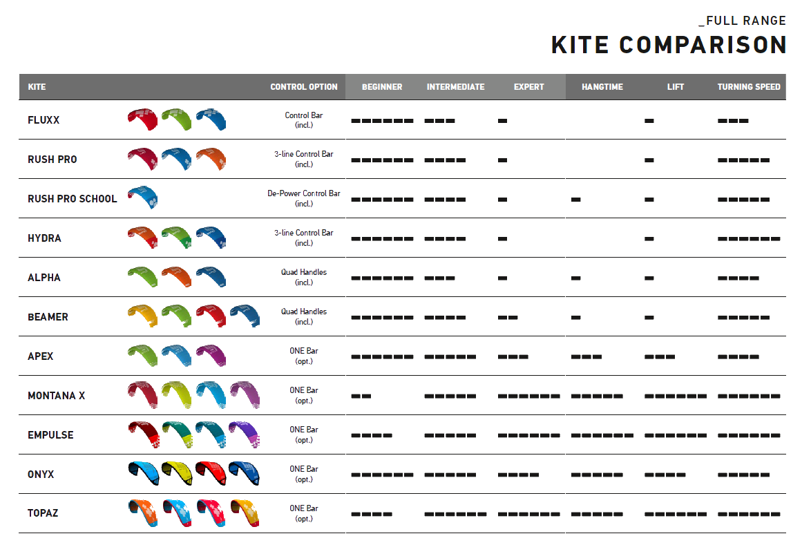 HQ4 kites comparison