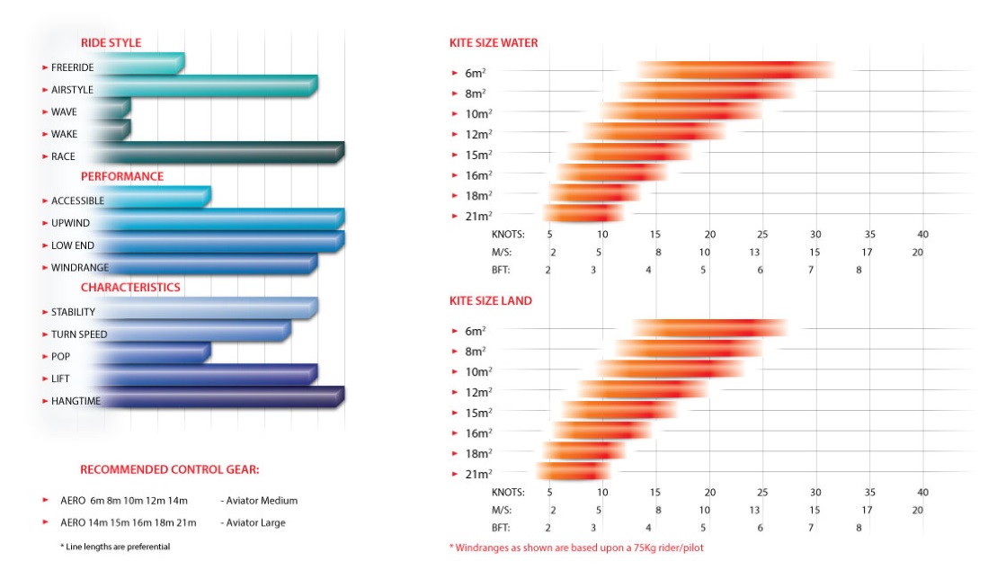 Aero V2 Infographics